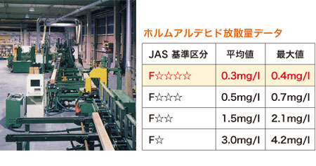 集成材工場