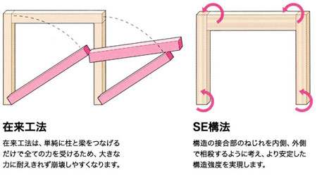 環境性能