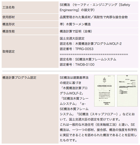 国土交通大臣認定「構造計算」