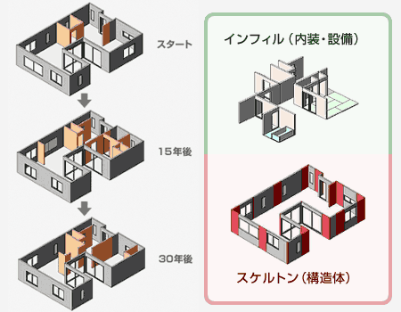 スケルトンフィル